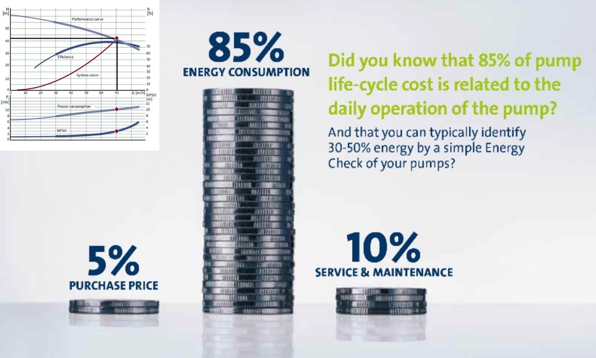 A guide to optimising pump efficiency Process Engineering